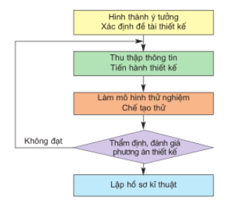 Ảnh đính kèm