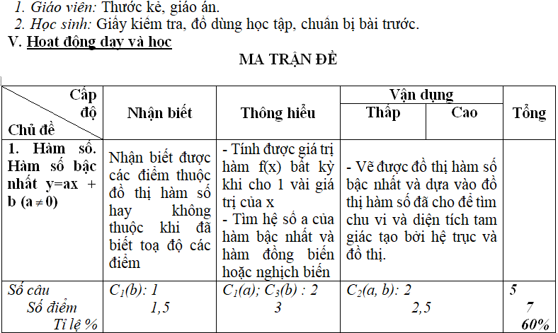 Ảnh đính kèm