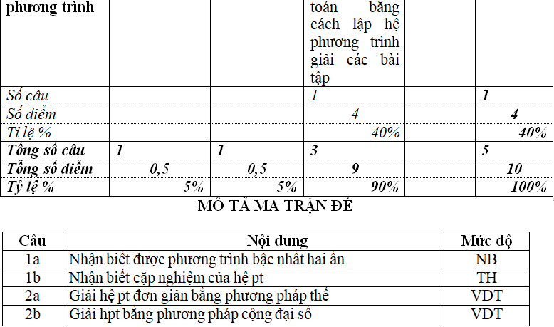 Ảnh đính kèm