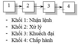 Ảnh đính kèm